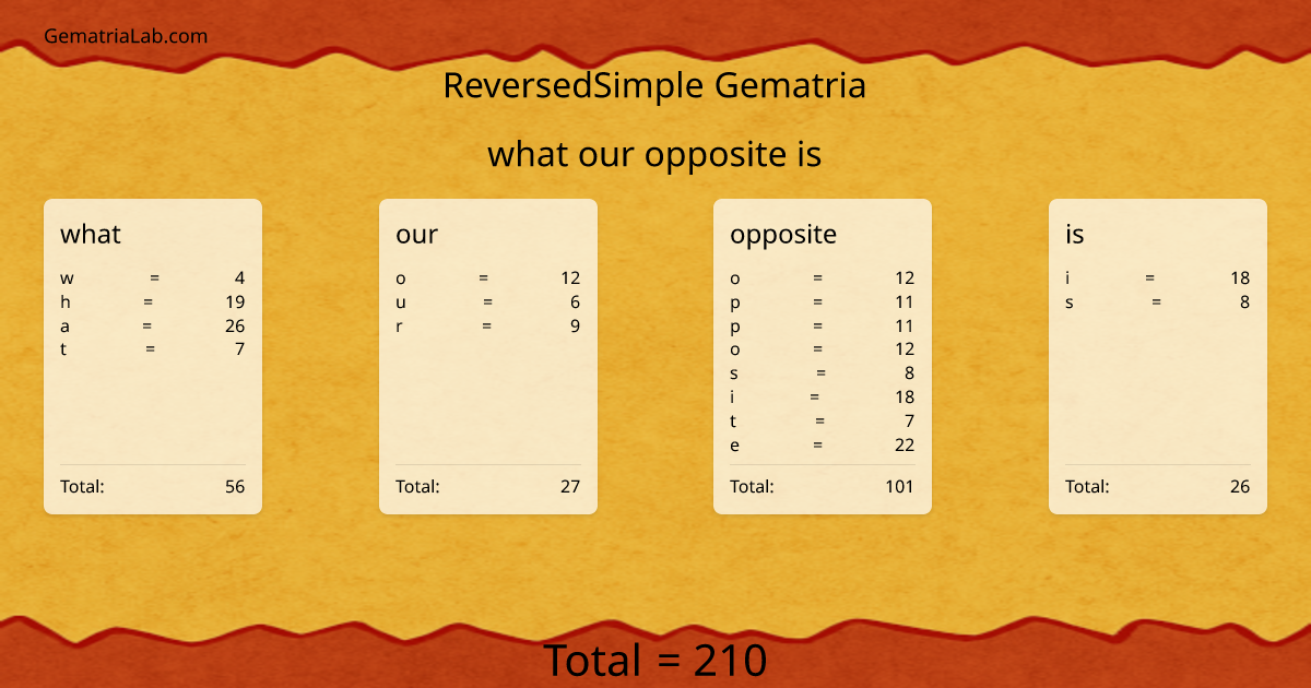what our opposite is in reversedSimple Gematria